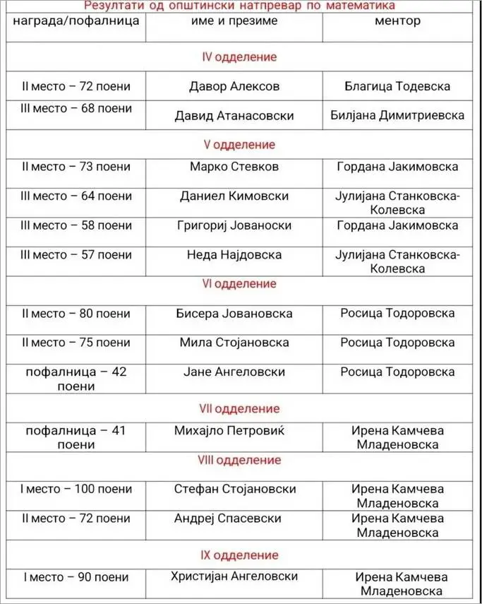 Општински натпревар по математика 11 02 2025